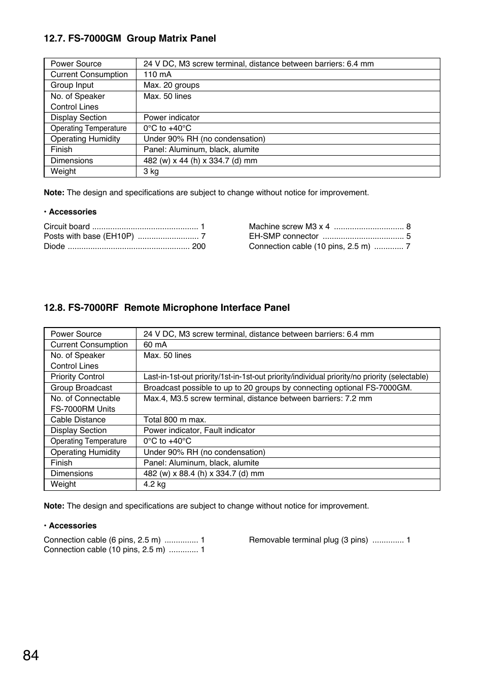 Toa FS-7000 SERIES Installation User Manual | Page 84 / 92