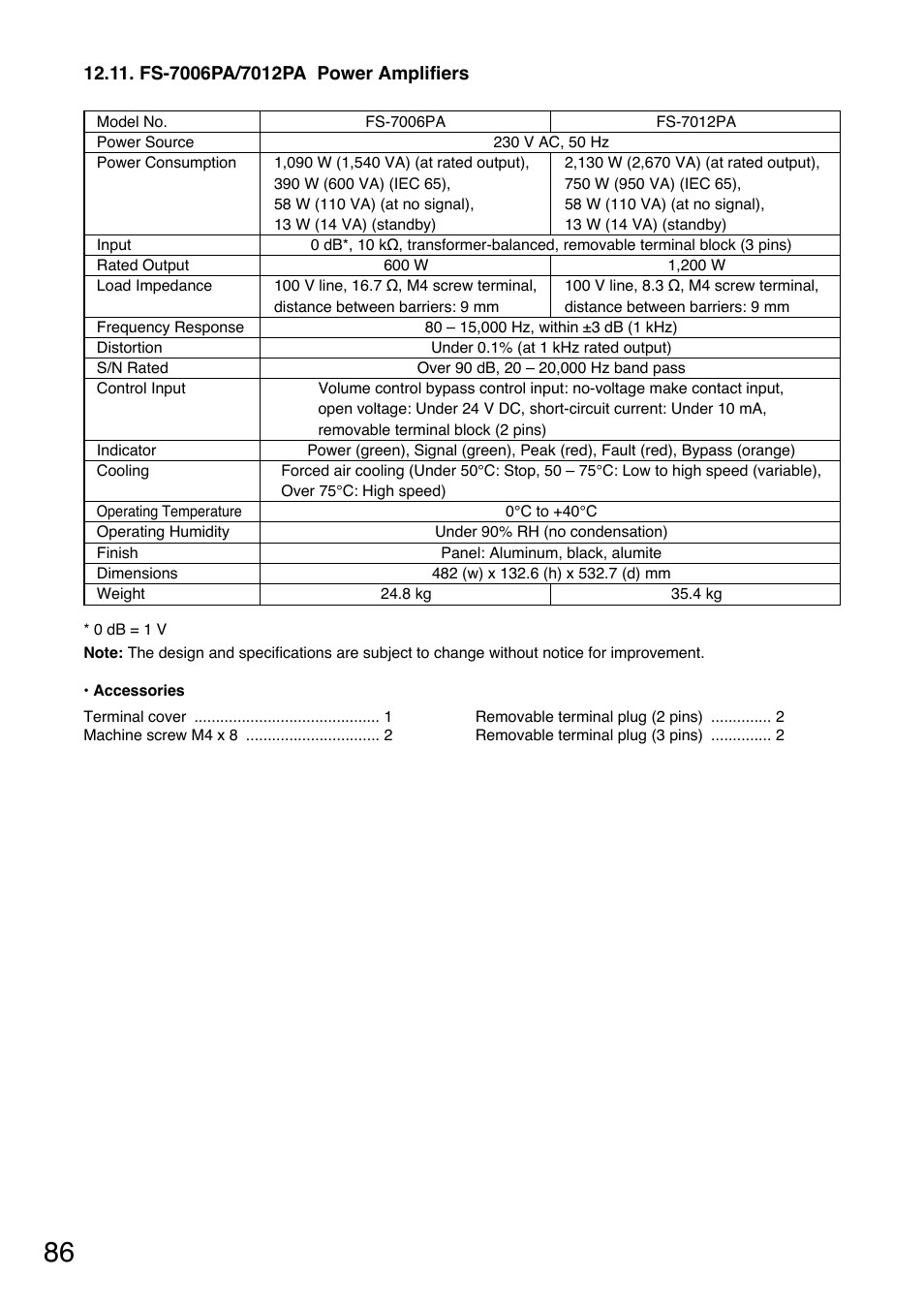 Toa FS-7000 SERIES Installation User Manual | Page 86 / 92