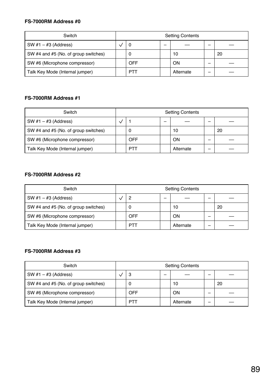 Toa FS-7000 SERIES Installation User Manual | Page 89 / 92
