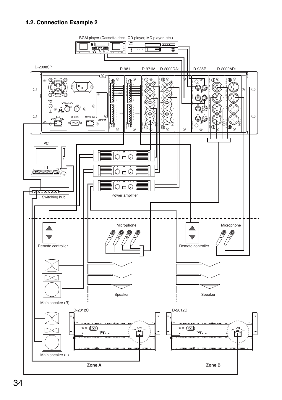Connection example 2, Zone a zone b | Toa D-2000 Series Installation User Manual | Page 34 / 84