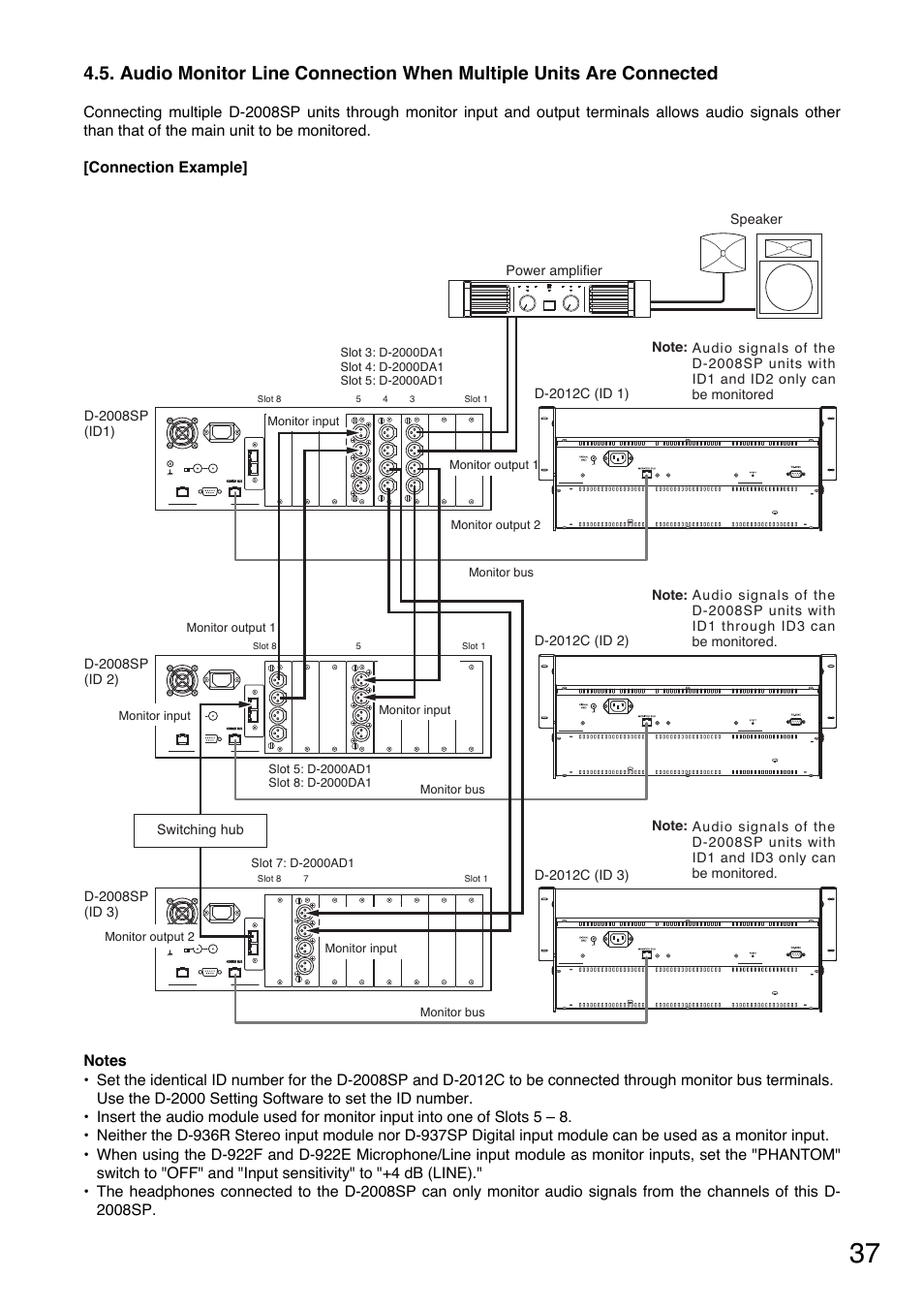 Toa D-2000 Series Installation User Manual | Page 37 / 84