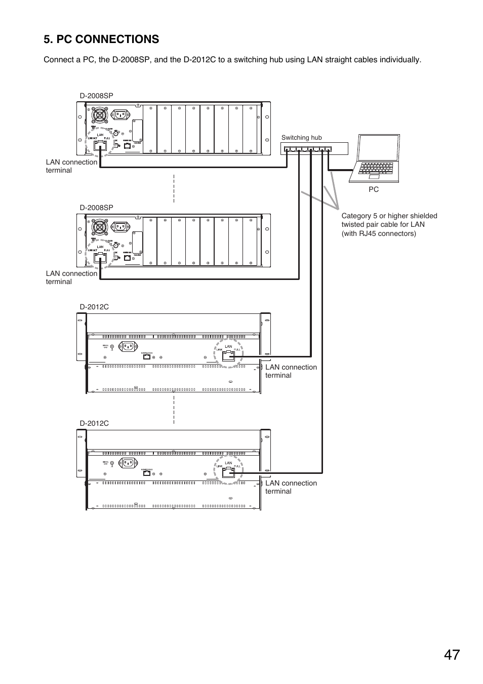 Pc connections | Toa D-2000 Series Installation User Manual | Page 47 / 84