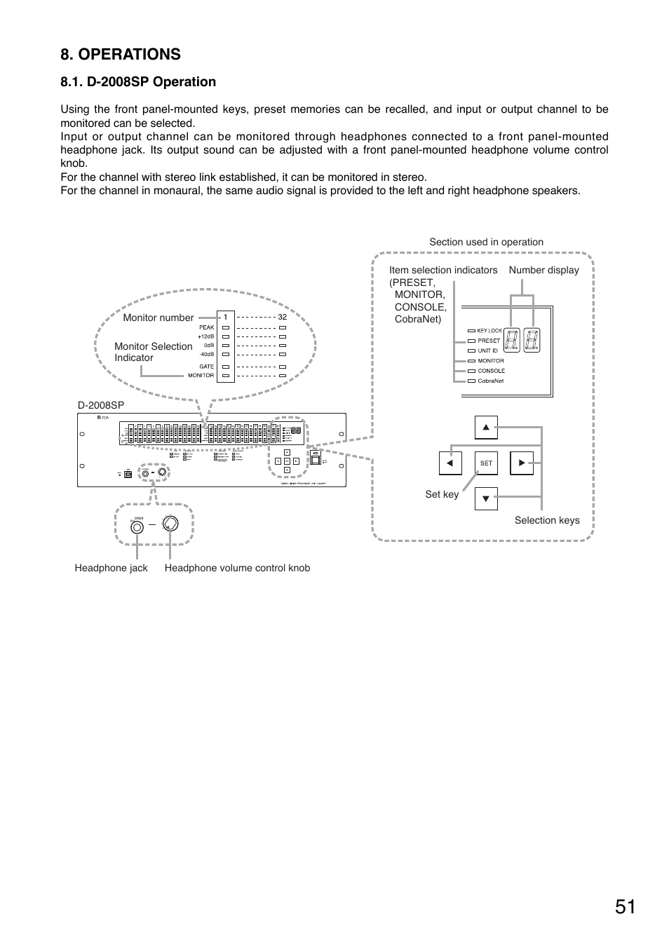 Operations | Toa D-2000 Series Installation User Manual | Page 51 / 84