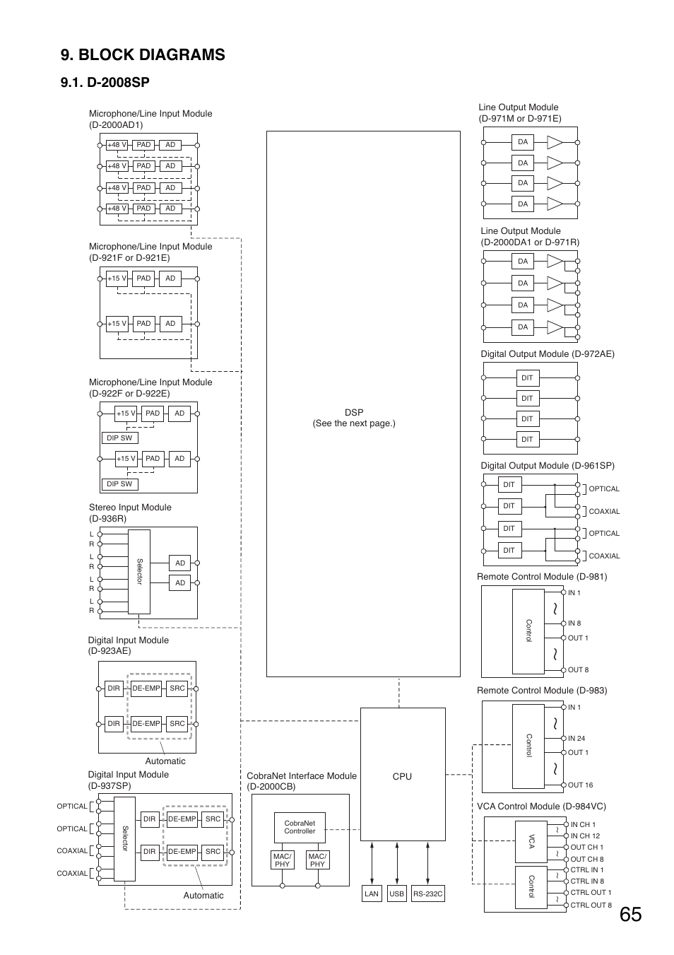 Block diagrams, D-2008sp | Toa D-2000 Series Installation User Manual | Page 65 / 84