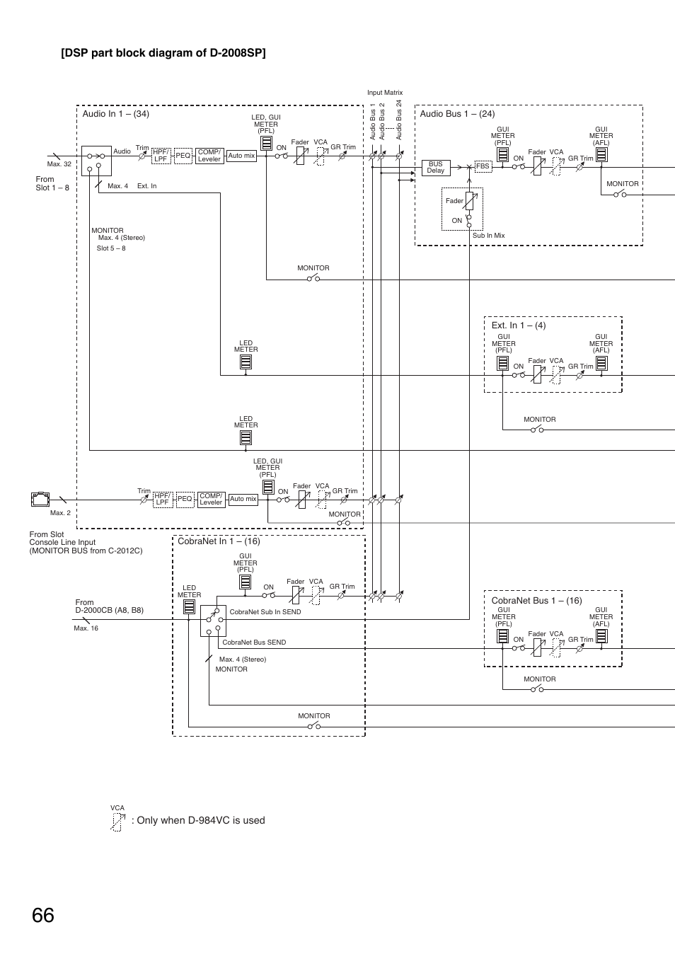 Dsp part block diagram of d-2008sp, Only when d-984vc is used | Toa D-2000 Series Installation User Manual | Page 66 / 84