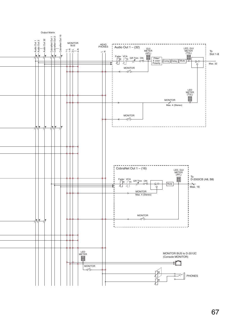 Toa D-2000 Series Installation User Manual | Page 67 / 84