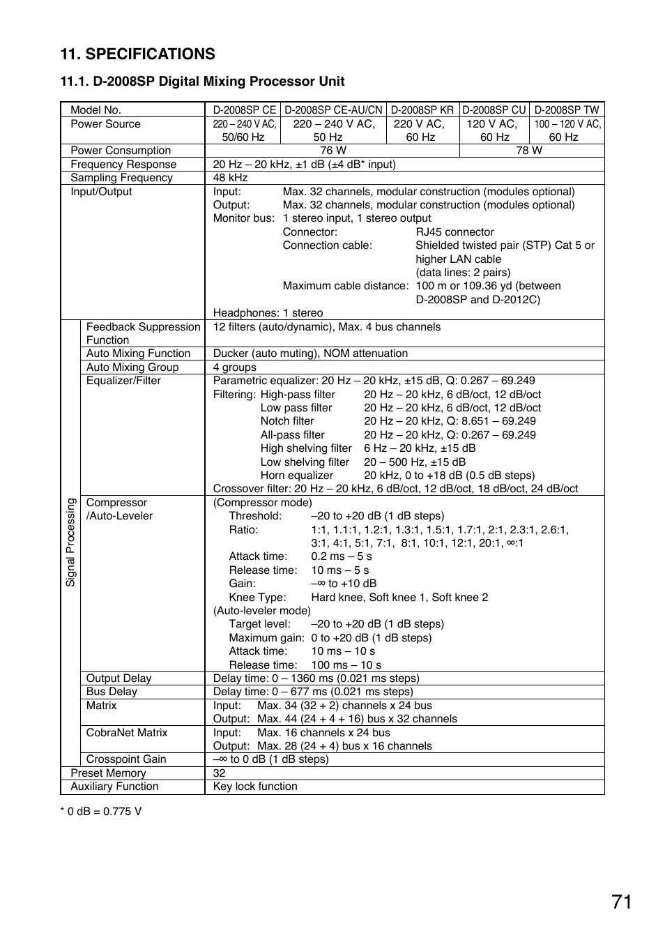 Specifications | Toa D-2000 Series Installation User Manual | Page 71 / 84
