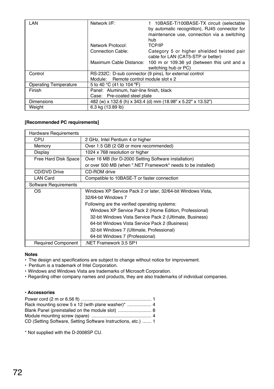 Toa D-2000 Series Installation User Manual | Page 72 / 84