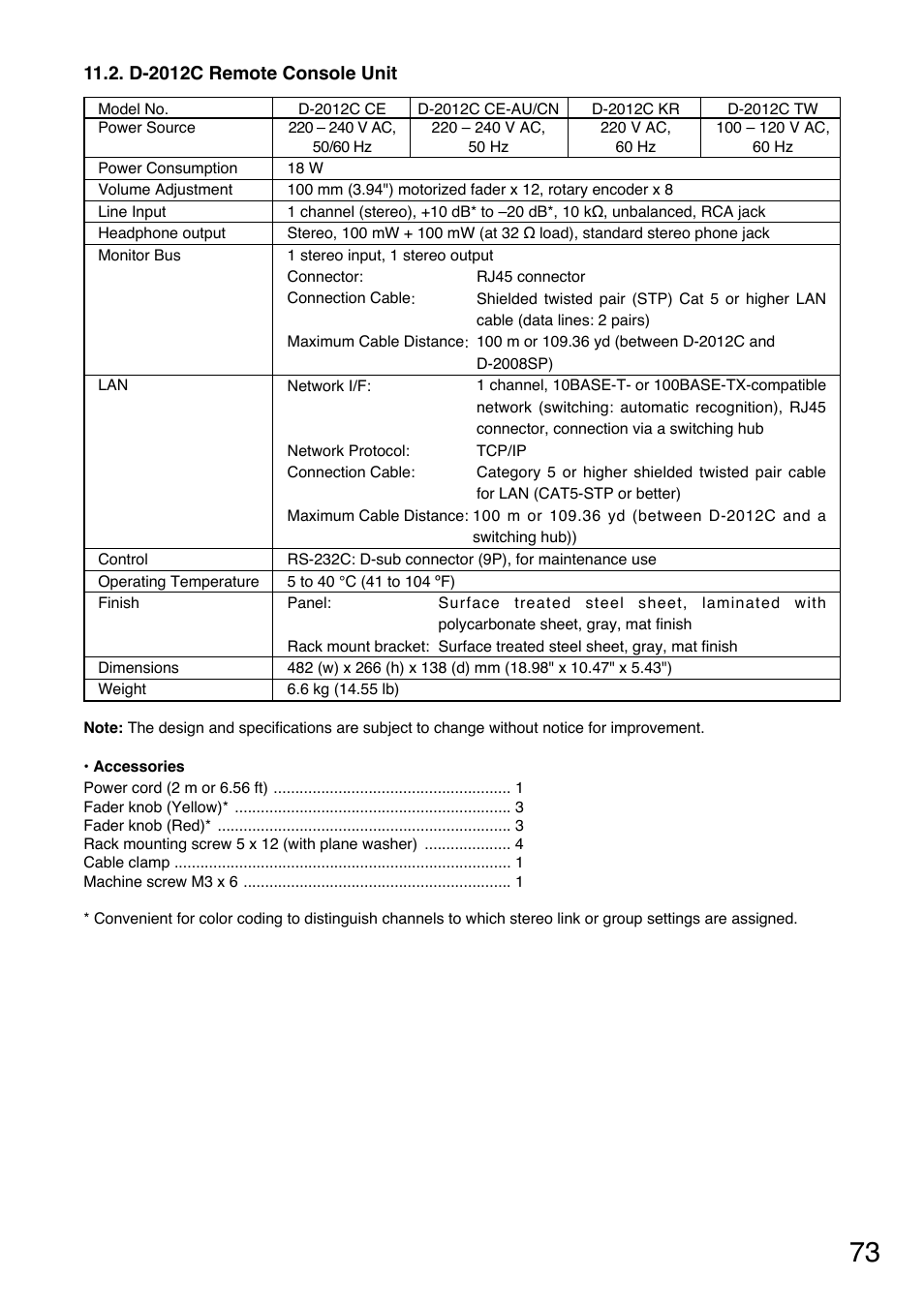 Toa D-2000 Series Installation User Manual | Page 73 / 84