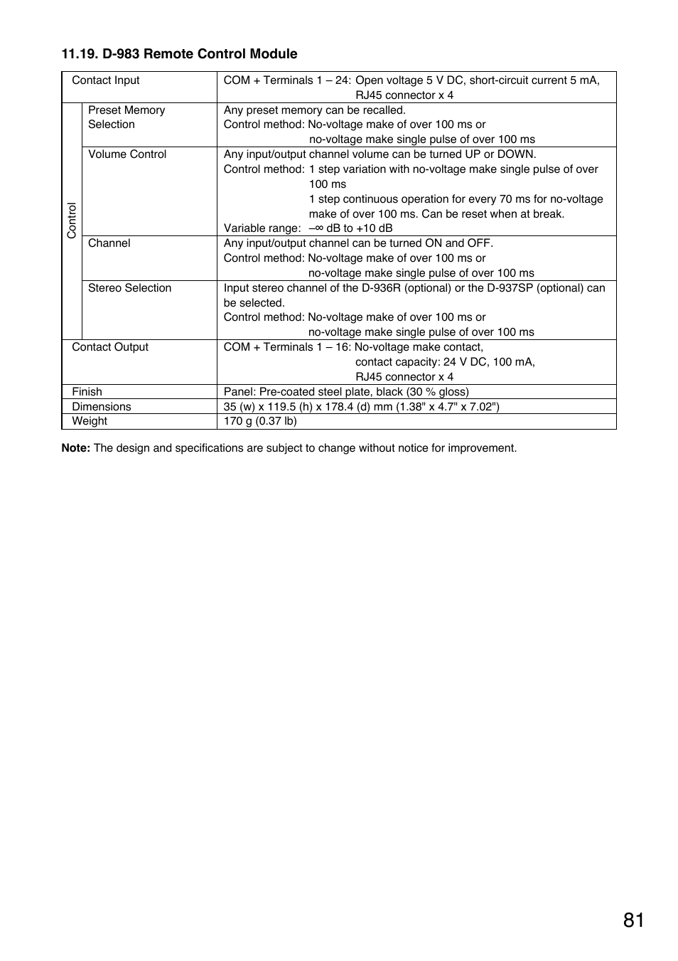 Toa D-2000 Series Installation User Manual | Page 81 / 84