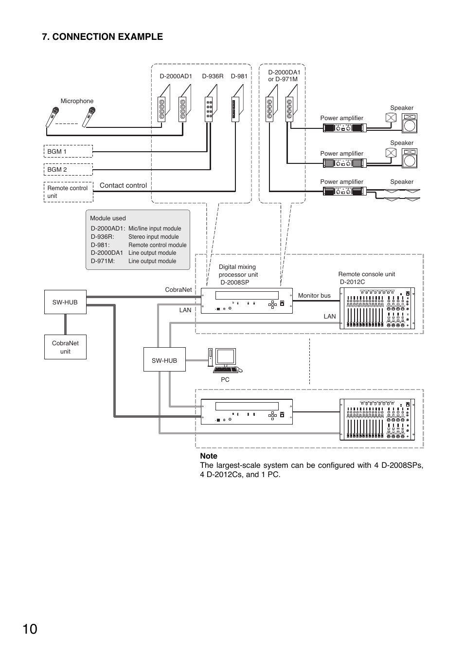 Connection example | Toa D-2000 Series Read Me First User Manual | Page 10 / 12