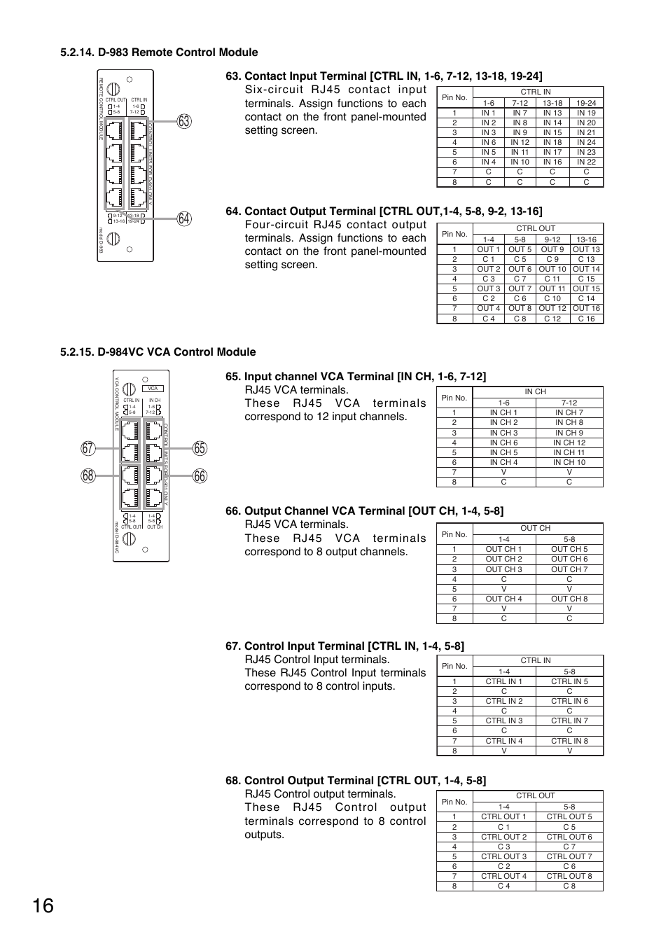 Toa D-901 User Manual | Page 16 / 96