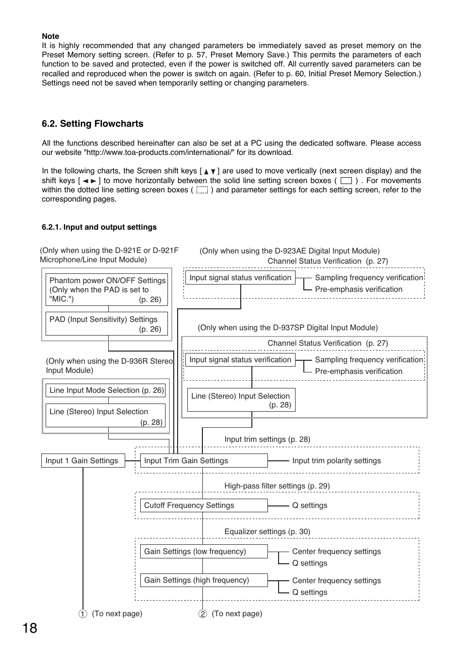 Toa D-901 User Manual | Page 18 / 96