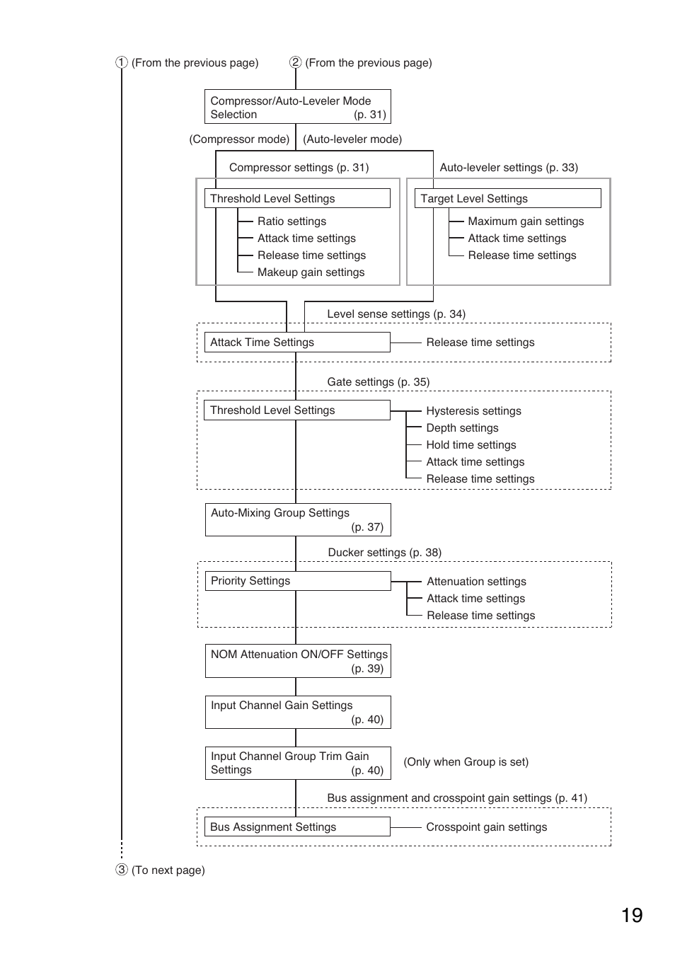 Toa D-901 User Manual | Page 19 / 96