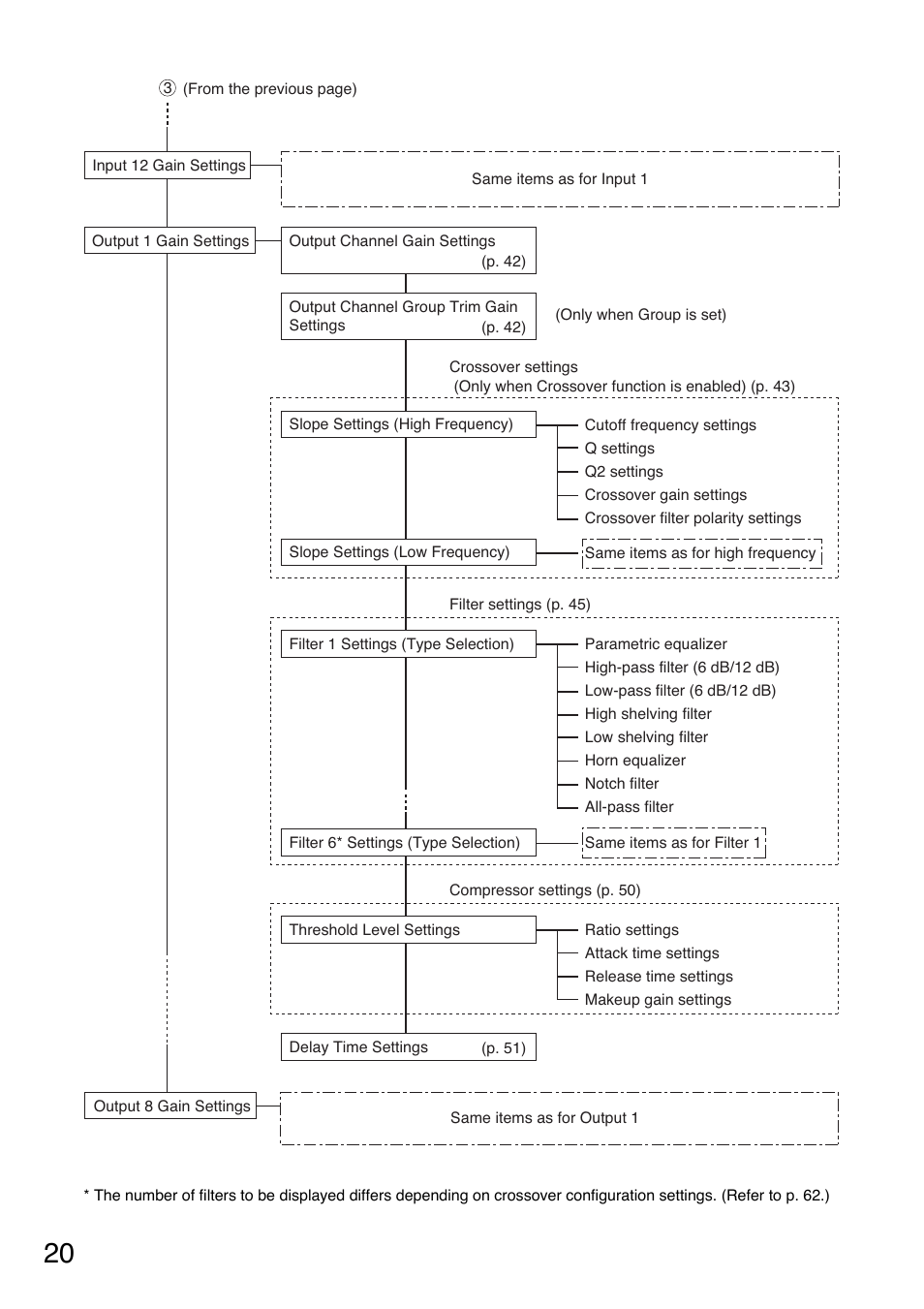 Toa D-901 User Manual | Page 20 / 96