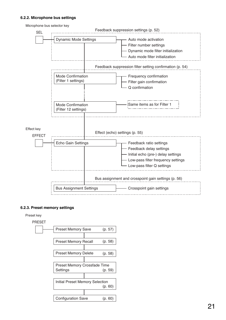 Toa D-901 User Manual | Page 21 / 96