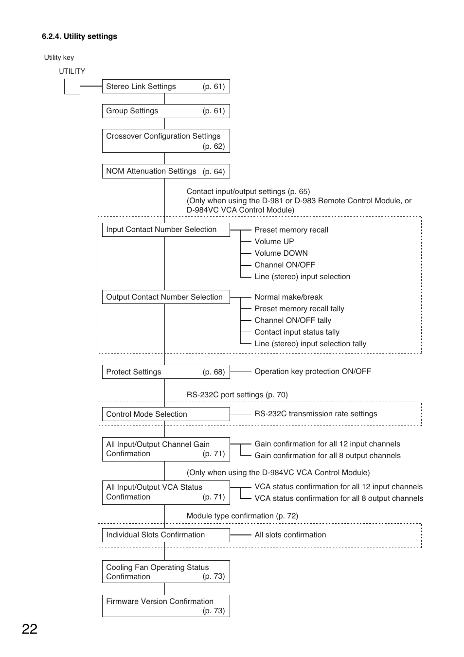 Toa D-901 User Manual | Page 22 / 96