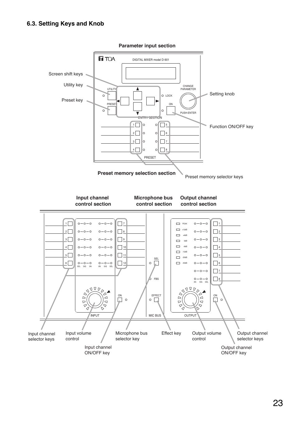 Setting keys and knob, Preset key | Toa D-901 User Manual | Page 23 / 96