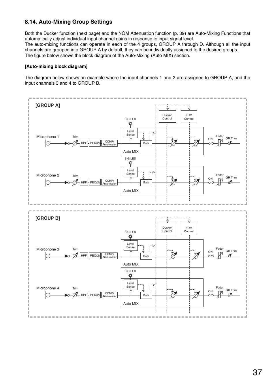 Auto-mixing group settings, Group a, Group b | Toa D-901 User Manual | Page 37 / 96