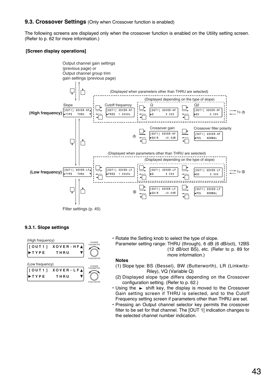 Crossover settings, Screen display operations] 9.3.1. slope settings | Toa D-901 User Manual | Page 43 / 96