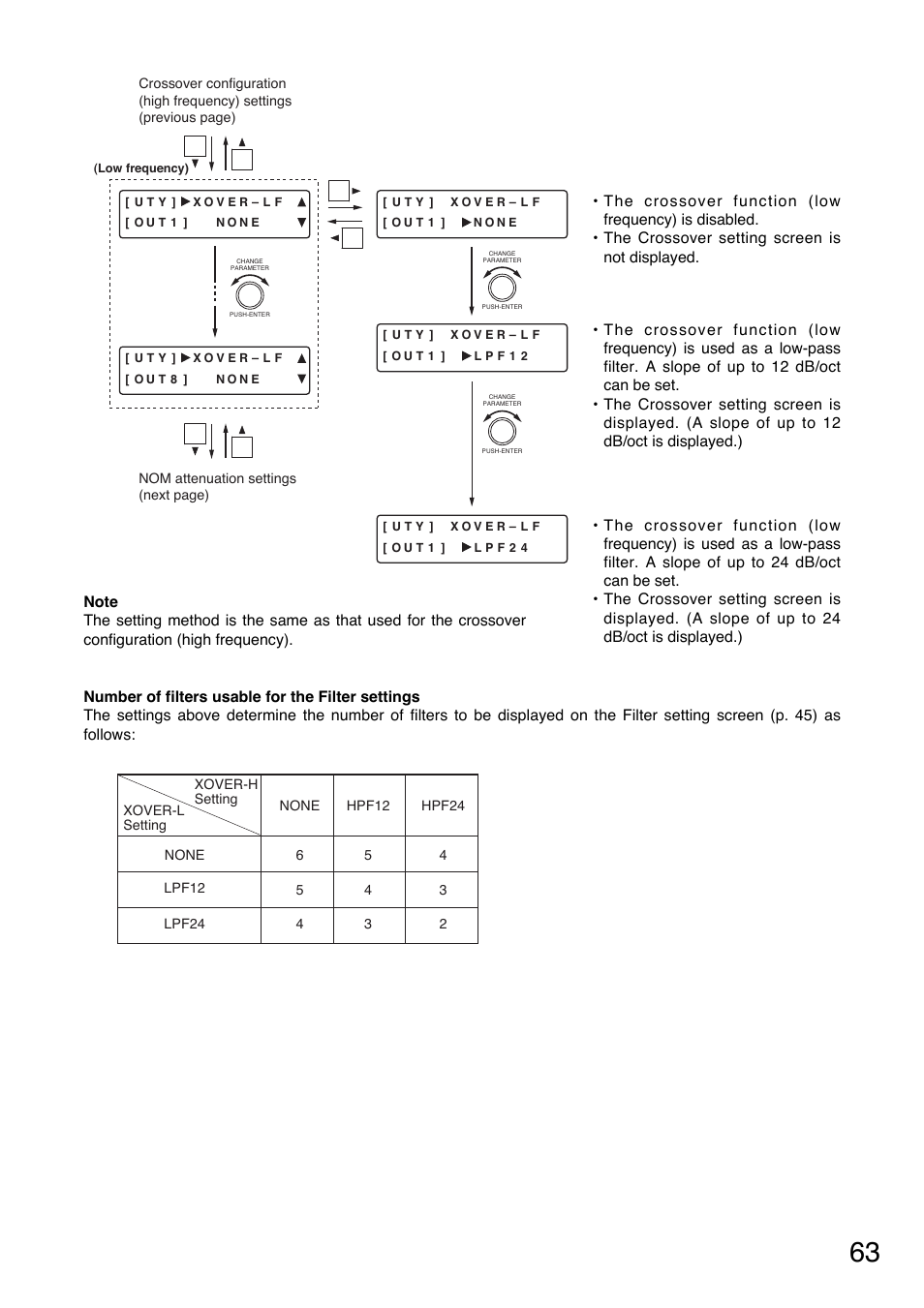 Toa D-901 User Manual | Page 63 / 96