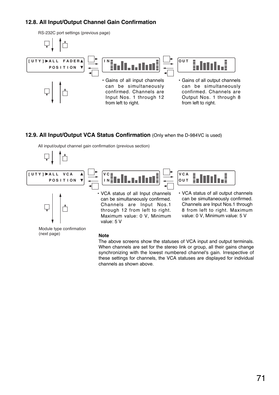 All input/output channel gain confirmation, All input/output vca status confirmation | Toa D-901 User Manual | Page 71 / 96