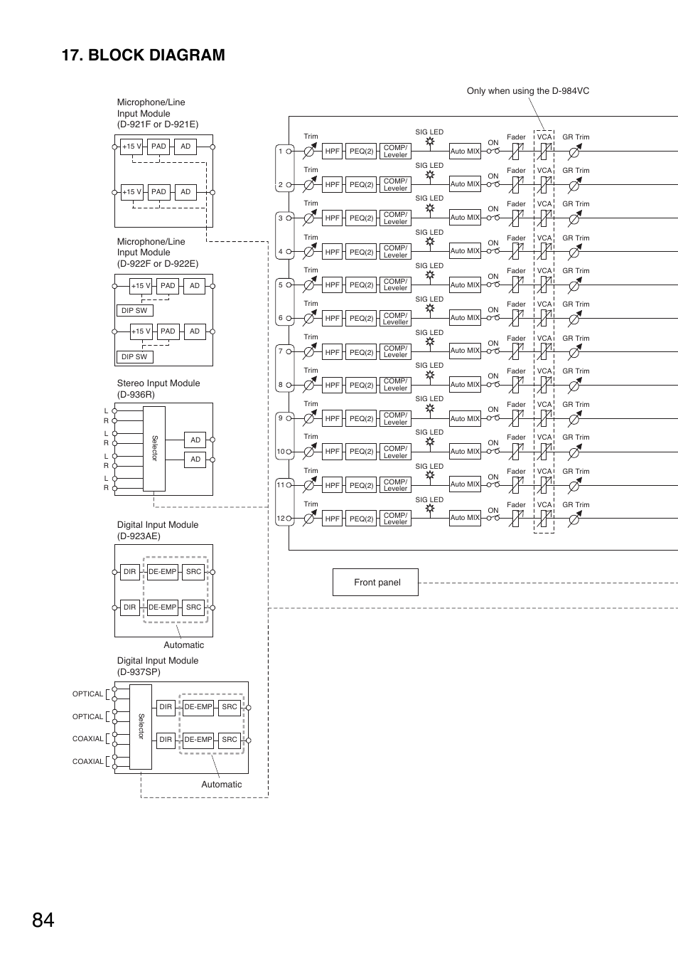 Block diagram | Toa D-901 User Manual | Page 84 / 96