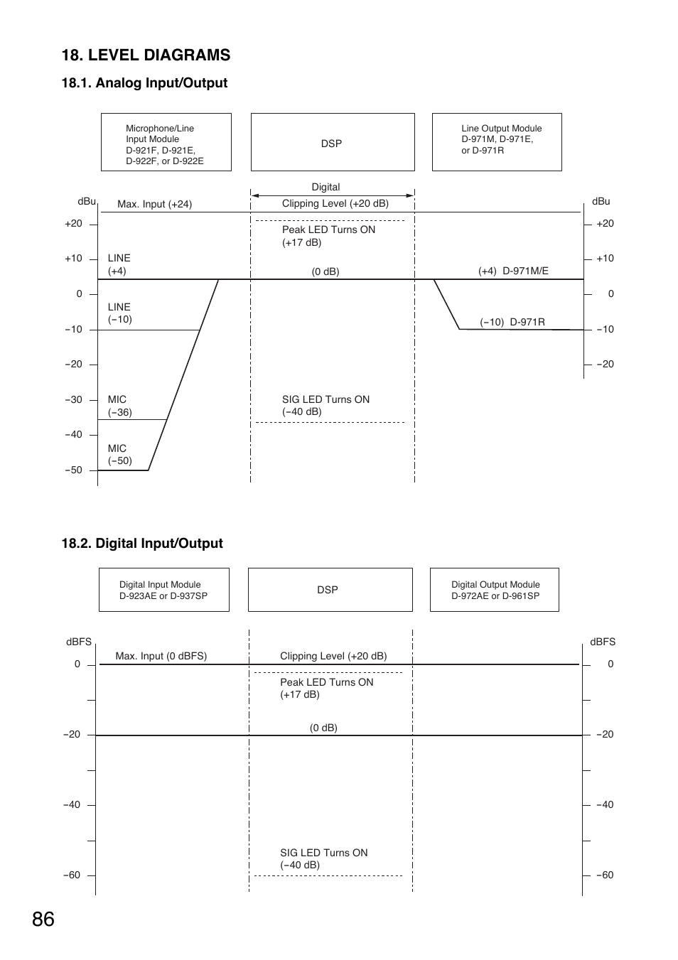 Level diagrams, Analog input/output, Digital input/output | Toa D-901 User Manual | Page 86 / 96