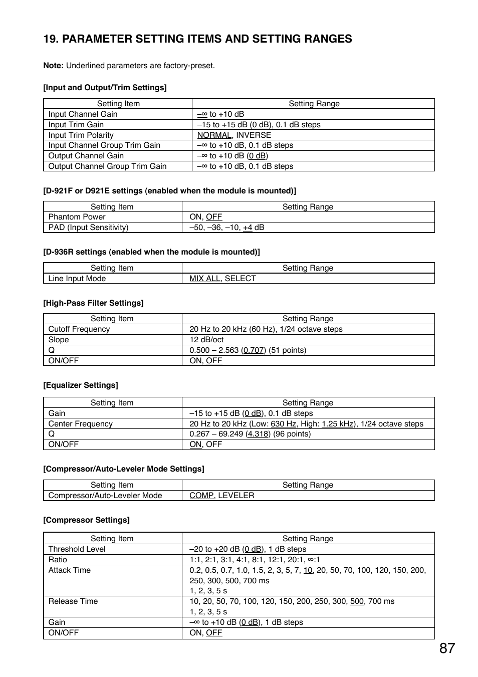 Parameter setting items and setting ranges | Toa D-901 User Manual | Page 87 / 96