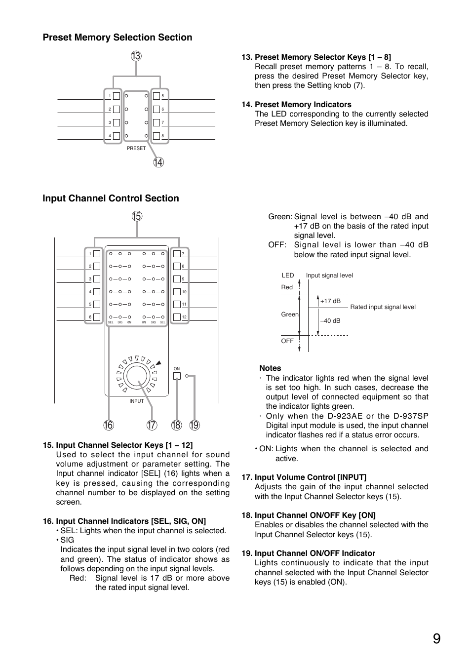 Toa D-901 User Manual | Page 9 / 96