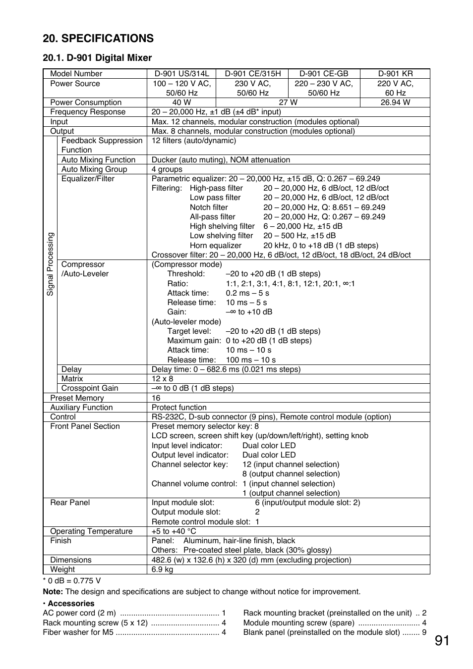 Specifications | Toa D-901 User Manual | Page 91 / 96