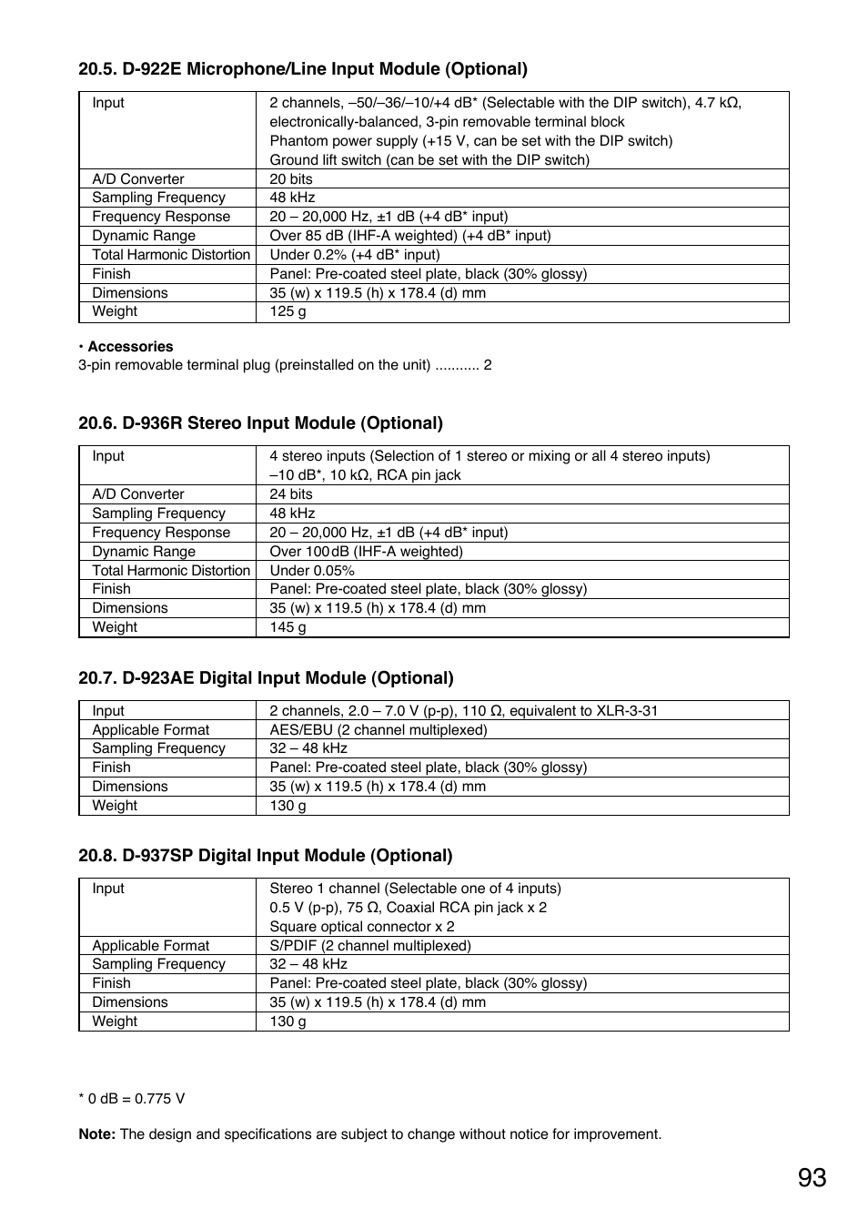 Toa D-901 User Manual | Page 93 / 96