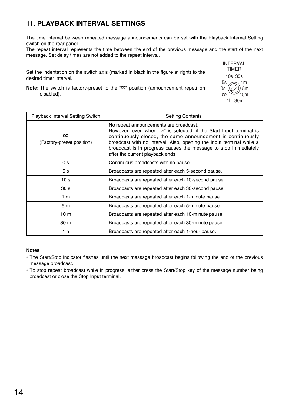 Playback interval settings | Toa EV-20R User Manual | Page 14 / 20