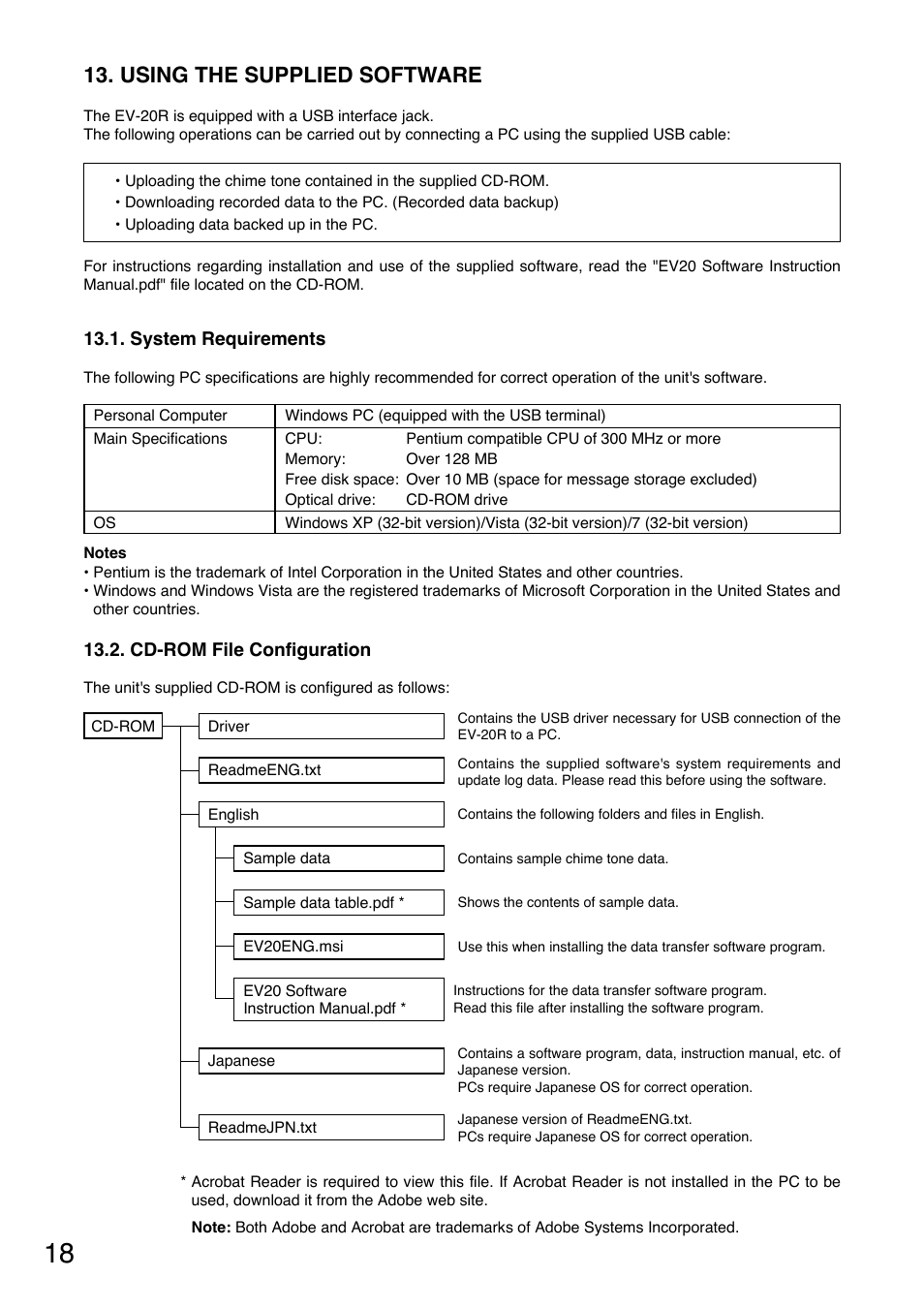 Using the supplied software | Toa EV-20R User Manual | Page 18 / 20