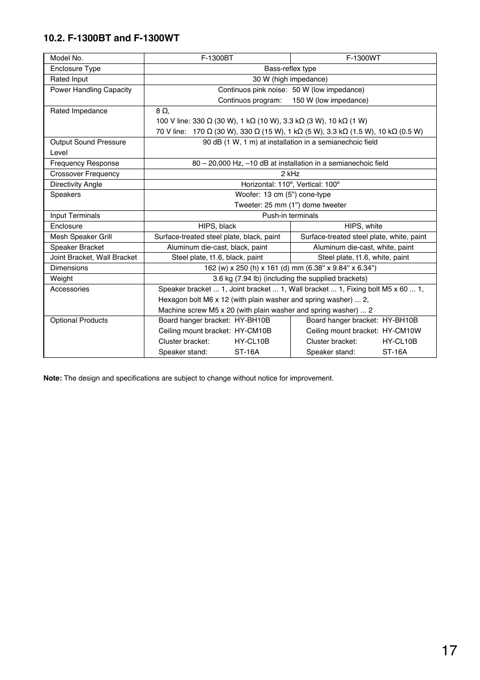 Toa F-1300WTWP User Manual | Page 17 / 18