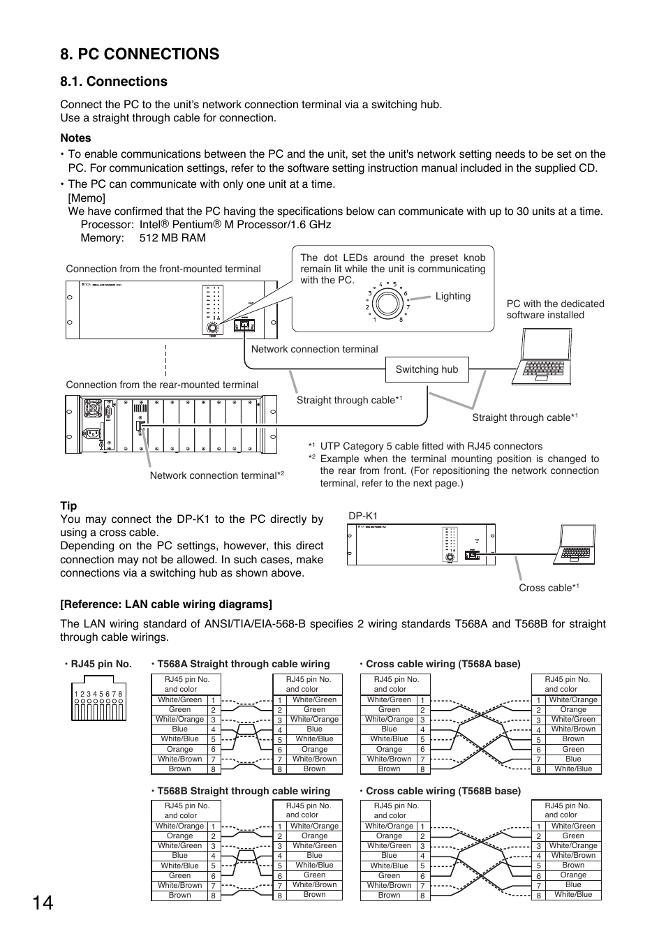 Pc connections, Connections | Toa DP-K1 User Manual | Page 14 / 28