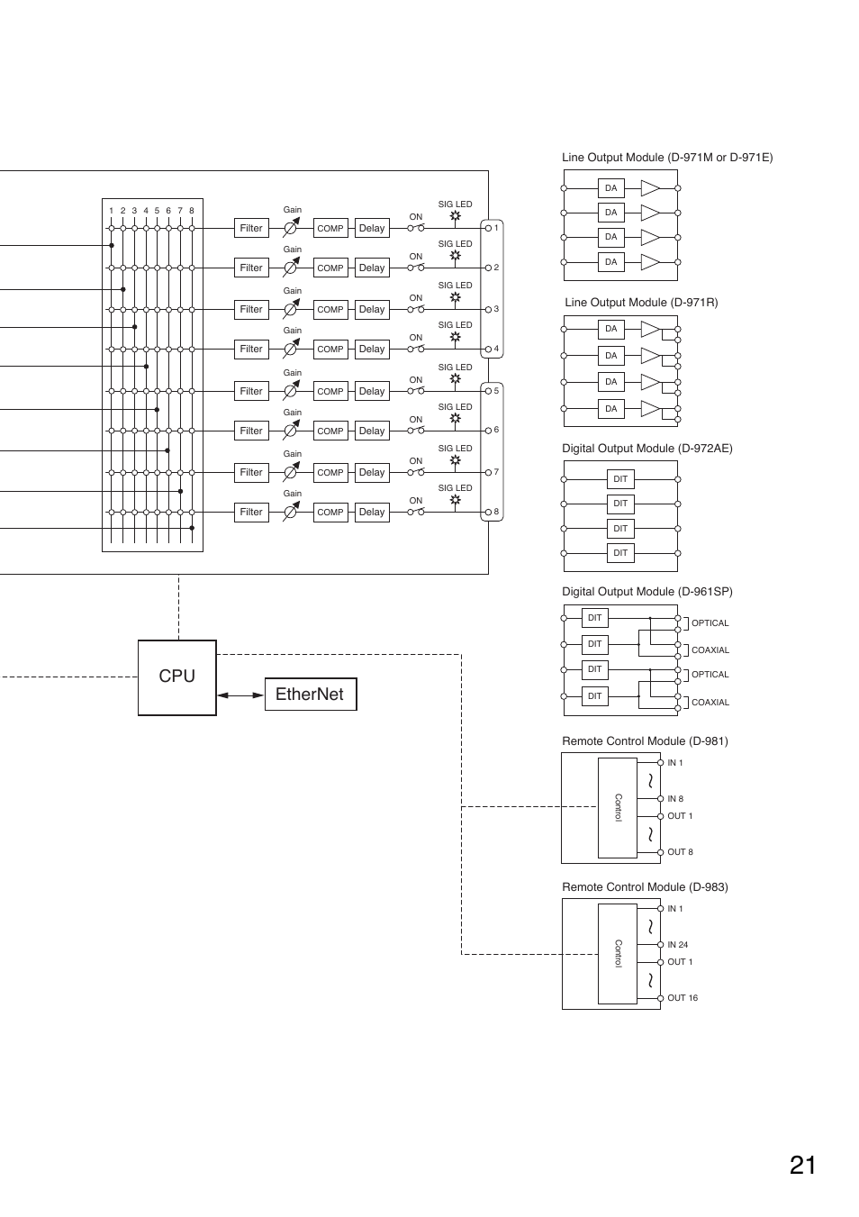 Cpu ethernet | Toa DP-K1 User Manual | Page 21 / 28