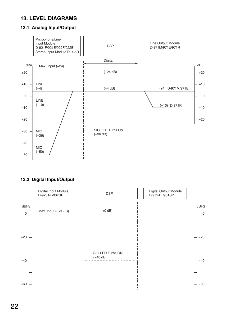 Level diagrams, Analog input/output, Digital input/output | Toa DP-K1 User Manual | Page 22 / 28