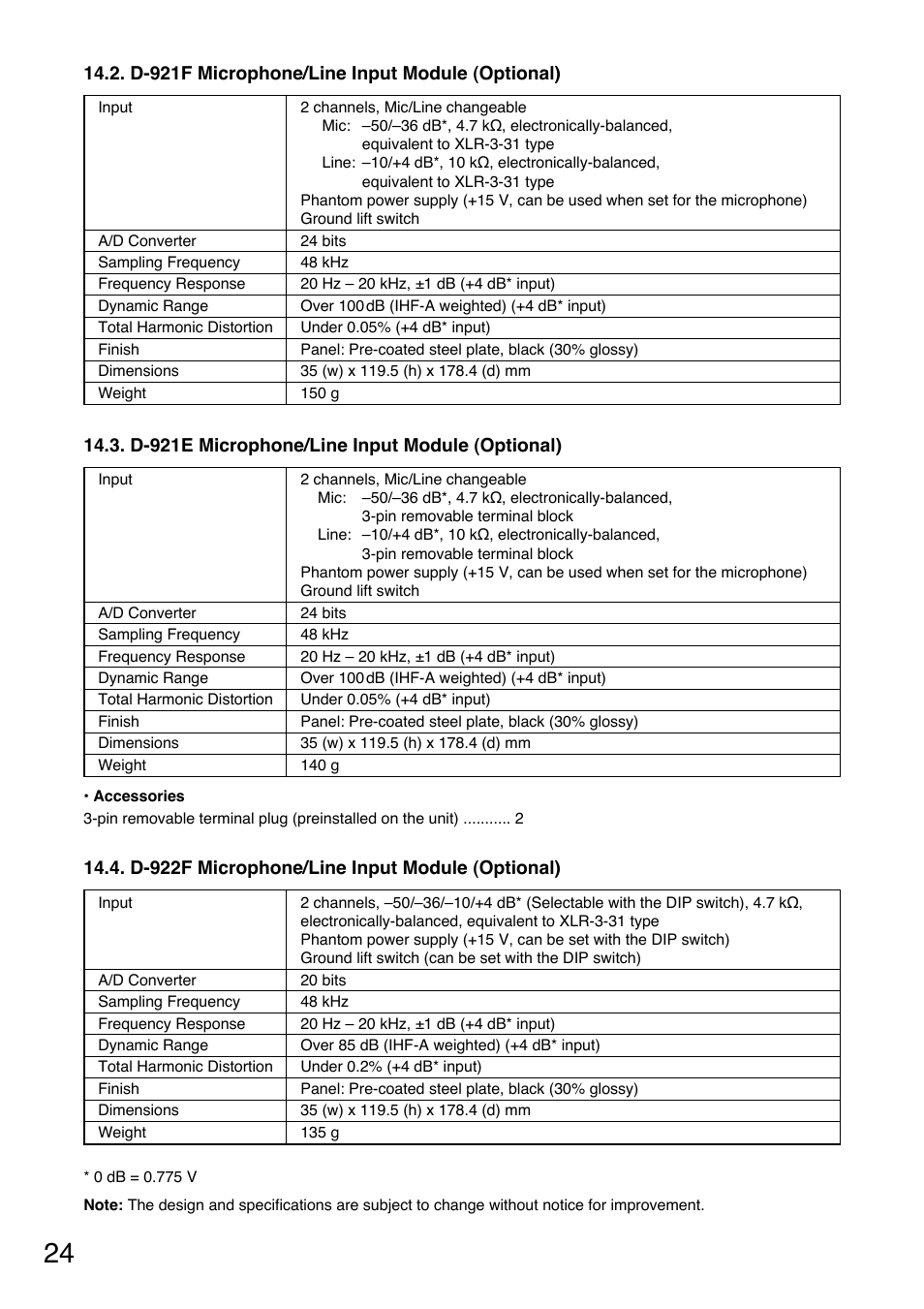 Toa DP-K1 User Manual | Page 24 / 28