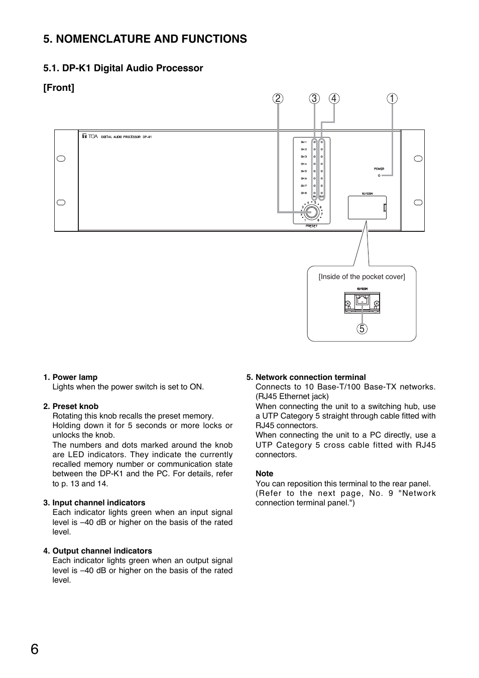 Nomenclature and functions | Toa DP-K1 User Manual | Page 6 / 28