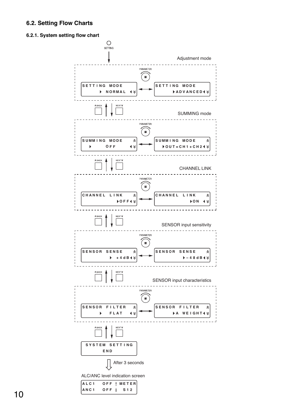 Setting flow charts, System setting flow chart | Toa DP-L2 v.2.00 User Manual | Page 10 / 28