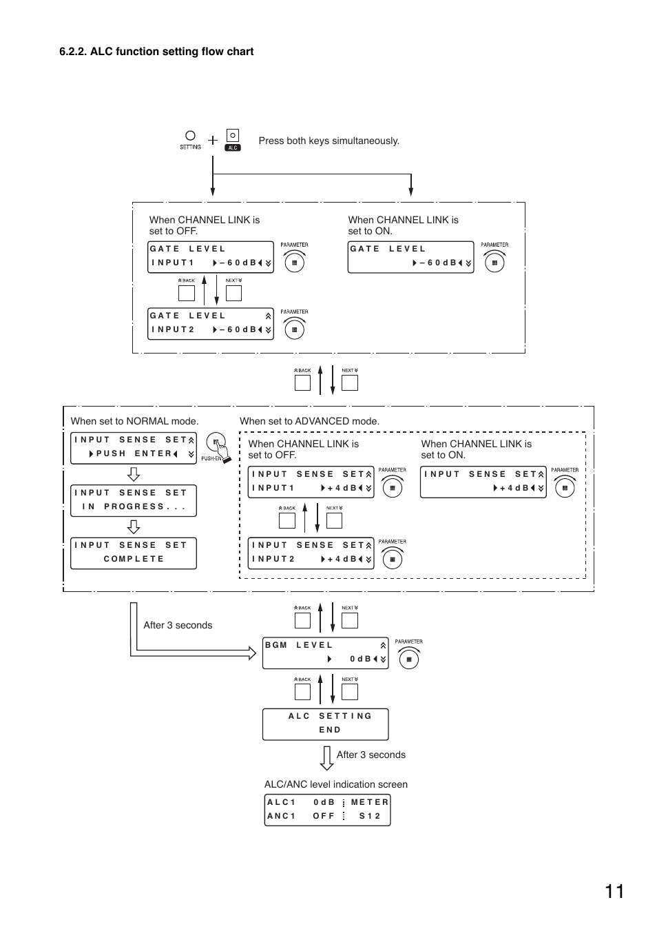 Alc function setting flow chart | Toa DP-L2 v.2.00 User Manual | Page 11 / 28