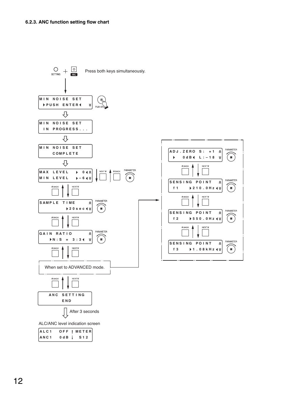 Anc function setting flow chart | Toa DP-L2 v.2.00 User Manual | Page 12 / 28