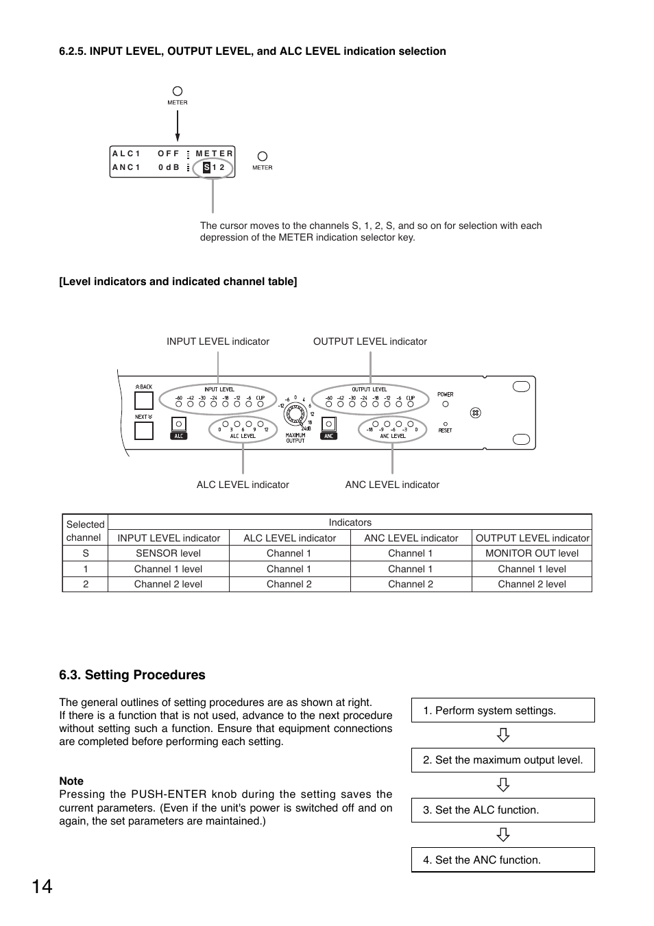 Setting procedures | Toa DP-L2 v.2.00 User Manual | Page 14 / 28