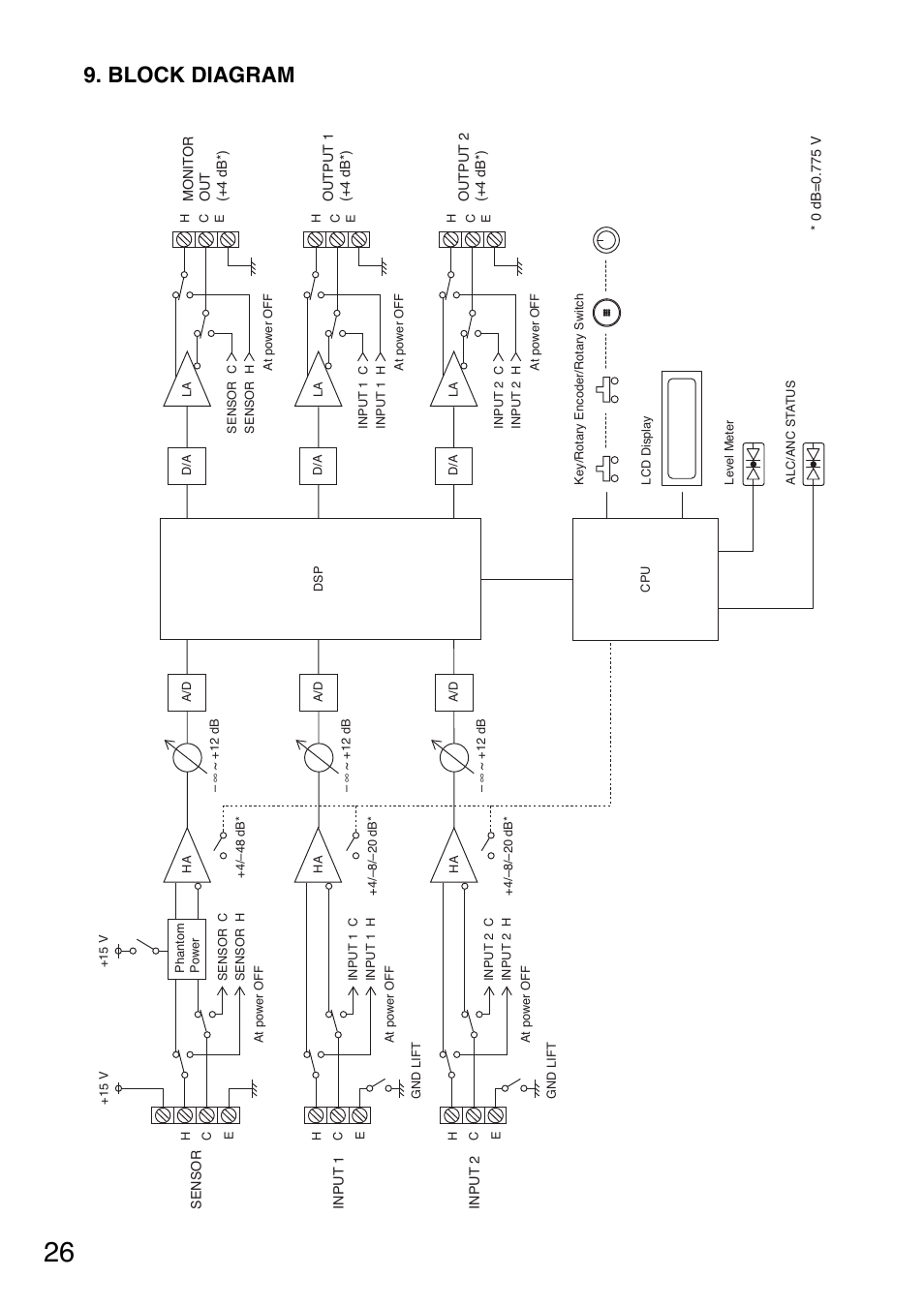 Block diagram | Toa DP-L2 v.2.00 User Manual | Page 26 / 28