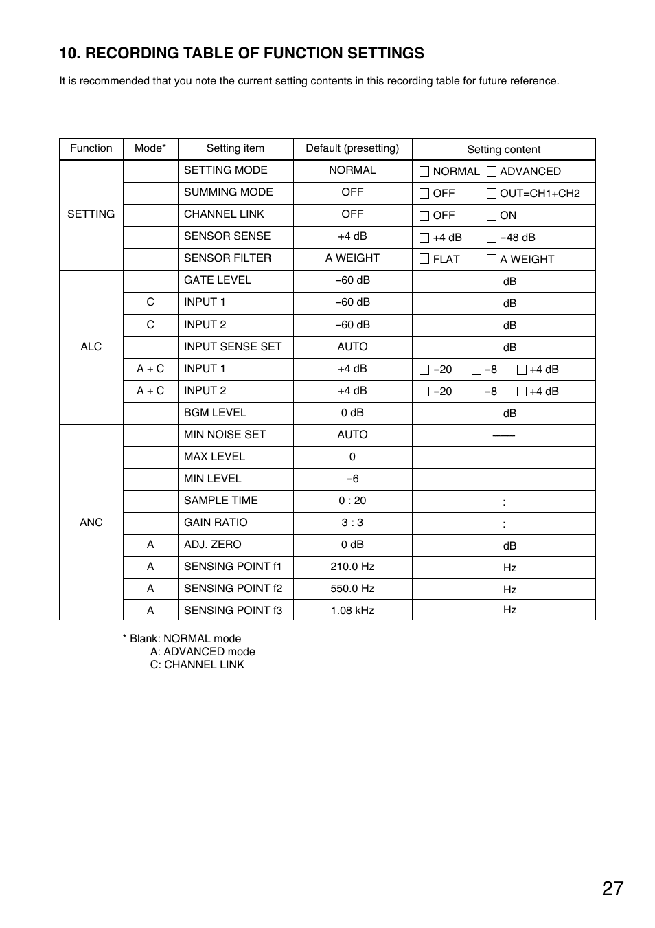 Recording table of function settings | Toa DP-L2 v.2.00 User Manual | Page 27 / 28