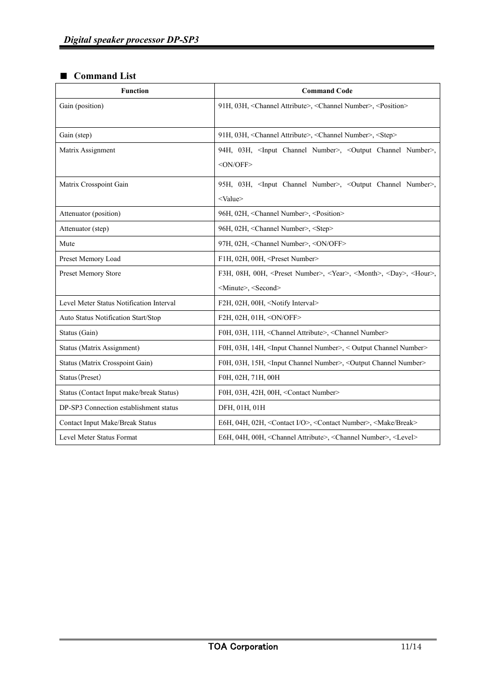 Digital speaker processor dp-sp3, Toa corporation, Command list | Toa DP-SP3 Protocol User Manual | Page 11 / 14