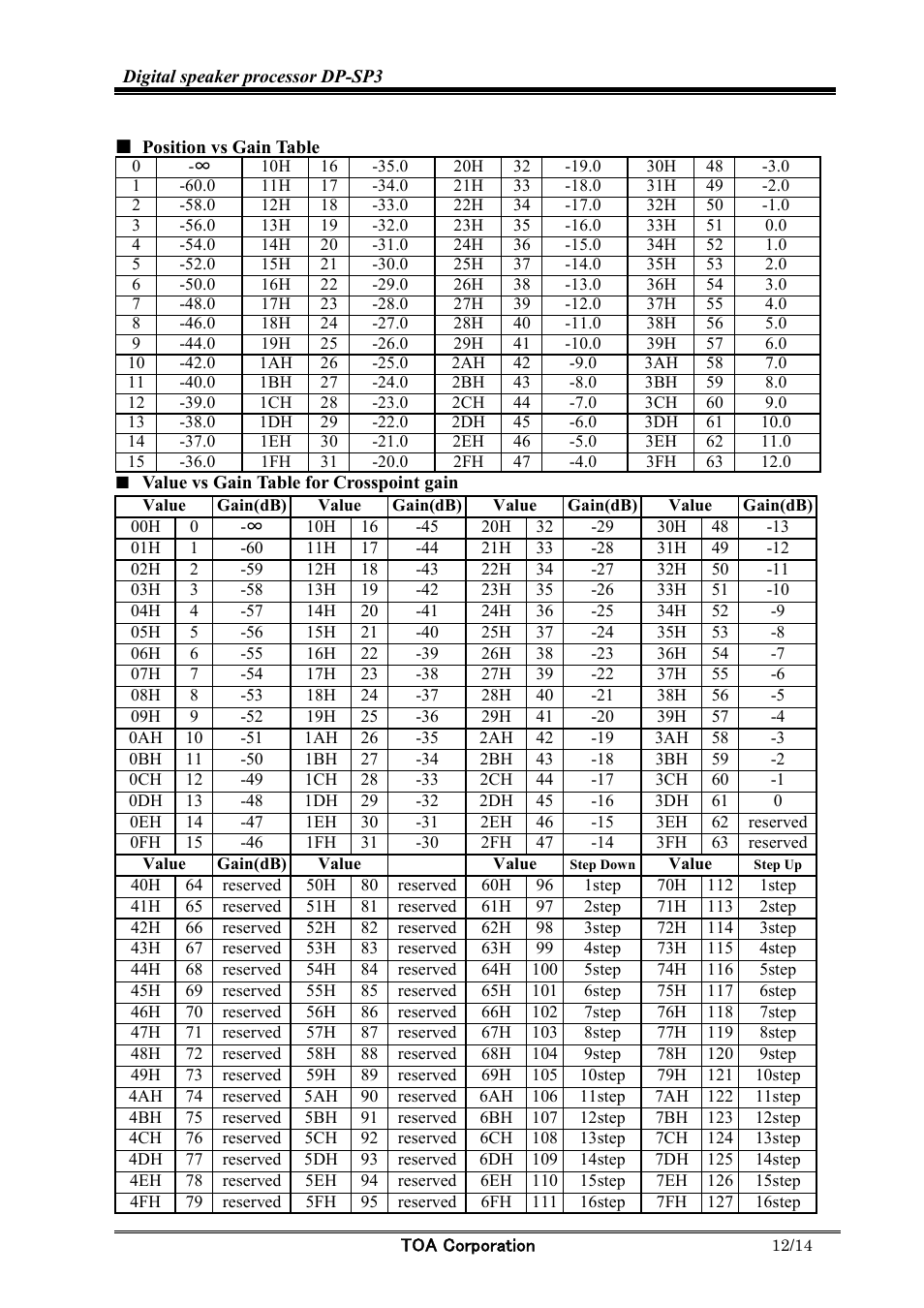 Toa DP-SP3 Protocol User Manual | Page 12 / 14