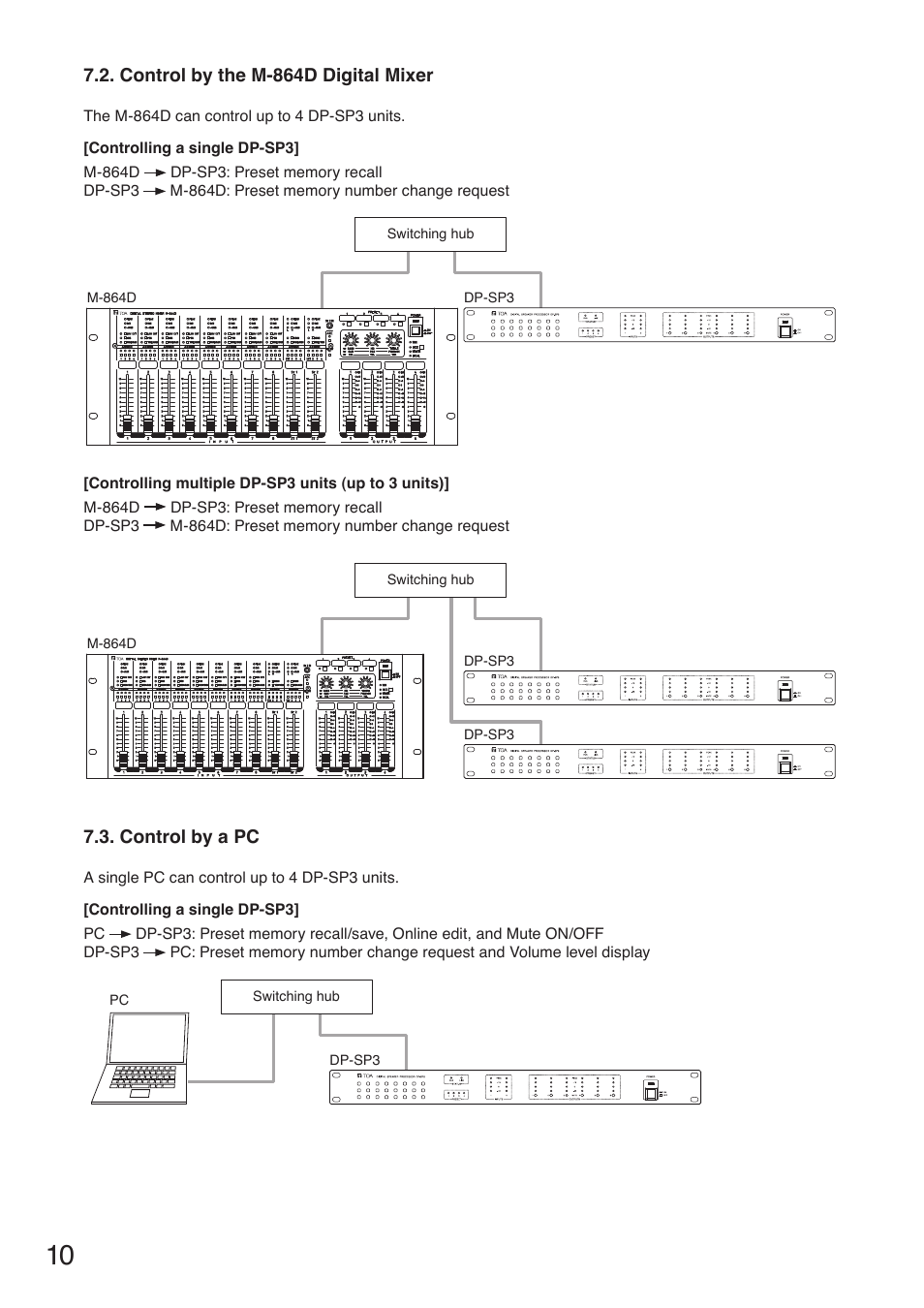 Control by the m-864d digital mixer, Control by a pc | Toa DP-SP3 User Manual | Page 10 / 24