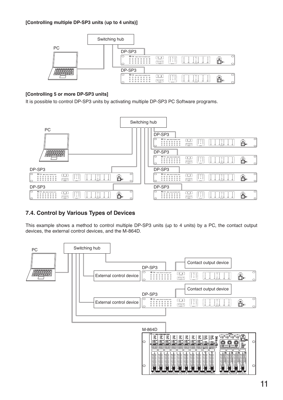Control by various types of devices | Toa DP-SP3 User Manual | Page 11 / 24